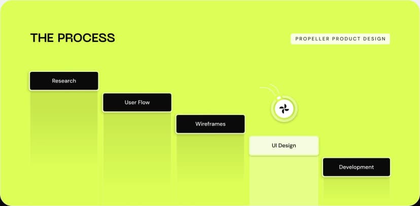 Propellor Crypto Website - Screenshot 3